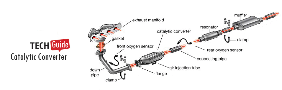 Exhaust Distribution