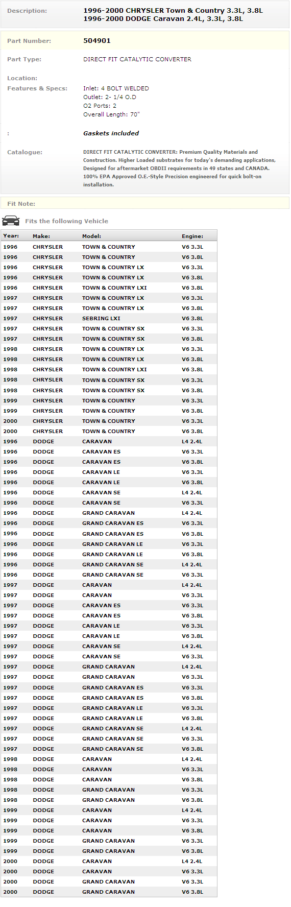 Exhaust Distribution 